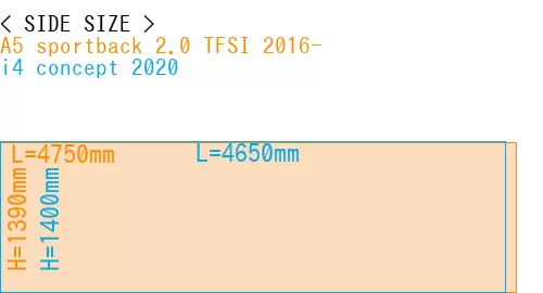 #A5 sportback 2.0 TFSI 2016- + i4 concept 2020